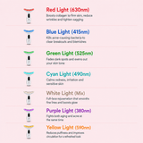 Lumere Sculpt™ 7-in-1 LED Facial & Neck Lifting Device