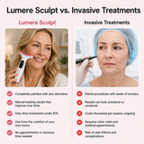 Lumere Sculpt™ 7-in-1 LED Facial & Neck Lifting Device